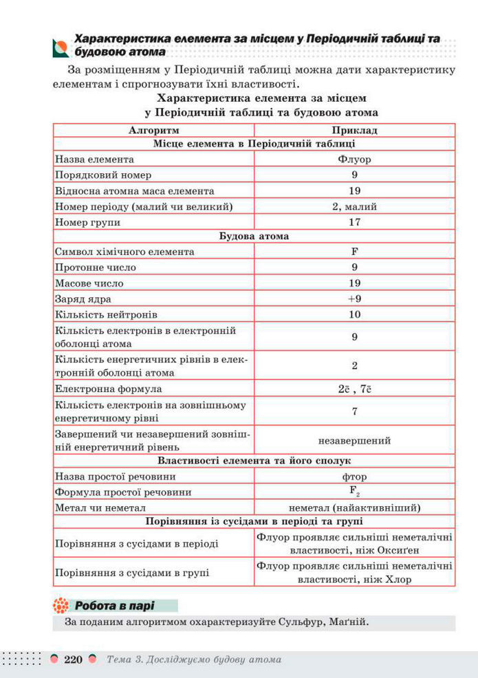 Підручник Хімія 8 клас Мідак (2025)