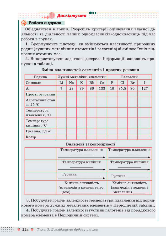 Підручник Хімія 8 клас Мідак (2025)