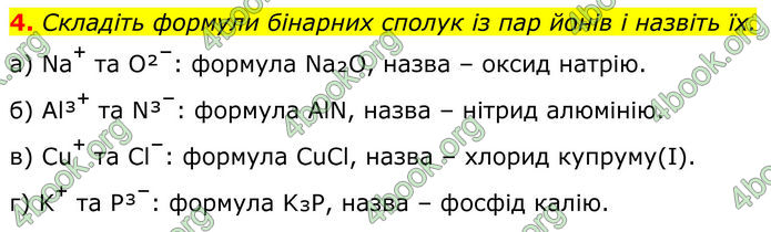 ГДЗ Хімія 8 клас Мідак