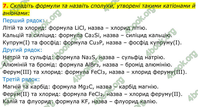 ГДЗ Хімія 8 клас Мідак