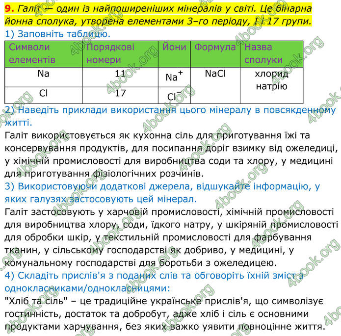 ГДЗ Хімія 8 клас Мідак
