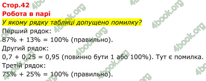 ГДЗ Хімія 8 клас Мідак