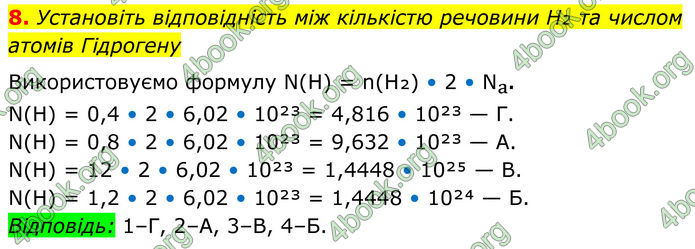 ГДЗ Хімія 8 клас Мідак