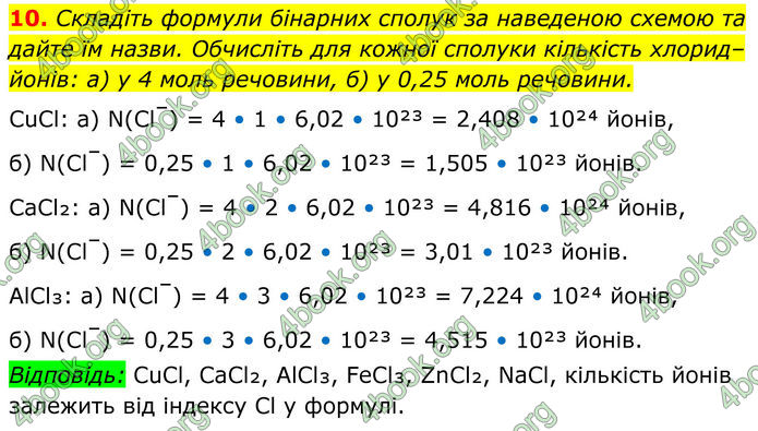 ГДЗ Хімія 8 клас Мідак