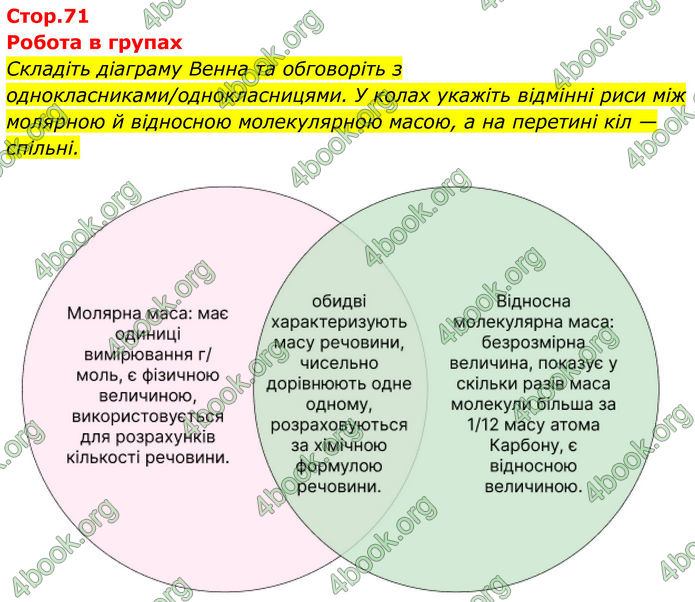 ГДЗ Хімія 8 клас Мідак