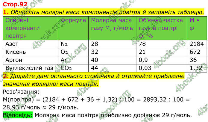 ГДЗ Хімія 8 клас Мідак ГДЗ Хімія 8 клас Мідак