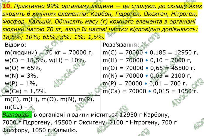 ГДЗ Хімія 8 клас Мідак