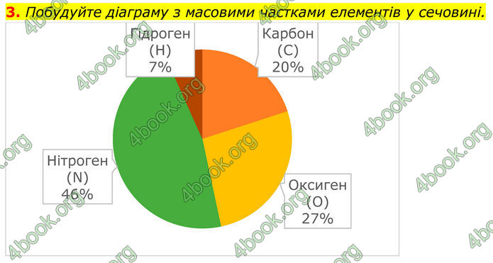 ГДЗ Хімія 8 клас Мідак