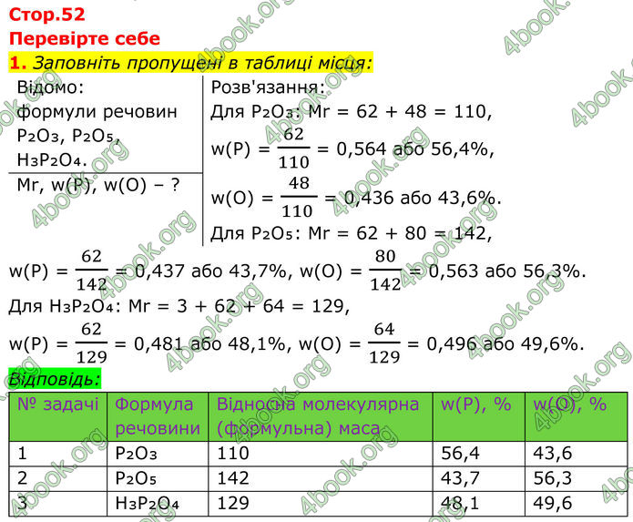 ГДЗ Хімія 8 клас Мідак