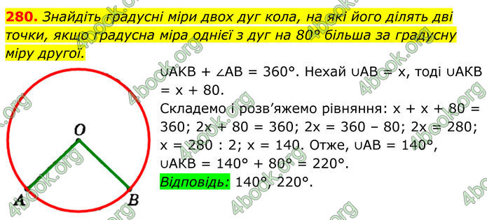 ГДЗ Геометрія 8 клас Мерзляк (2025)