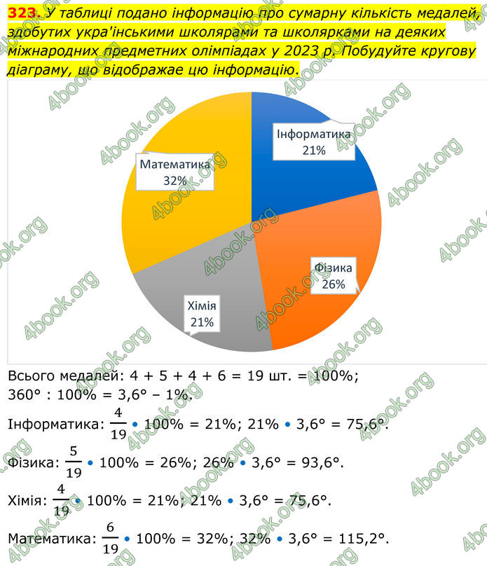 ГДЗ Геометрія 8 клас Мерзляк (2025)