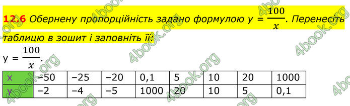 ГДЗ Алгебра 8 клас Істер (2025)
