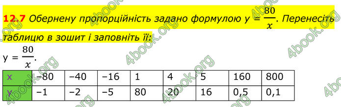 ГДЗ Алгебра 8 клас Істер (2025)