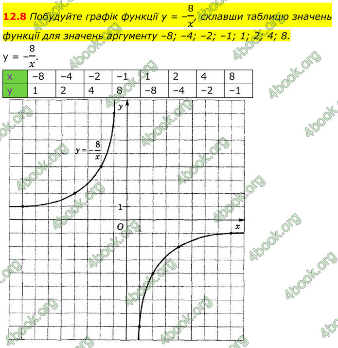 ГДЗ Алгебра 8 клас Істер (2025)
