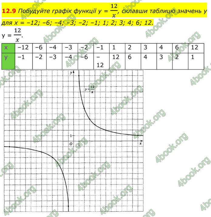 ГДЗ Алгебра 8 клас Істер (2025)