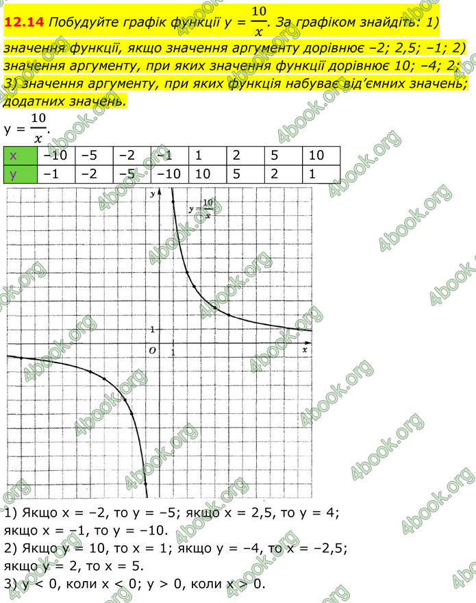 ГДЗ Алгебра 8 клас Істер (2025)