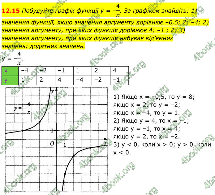 ГДЗ Алгебра 8 клас Істер (2025)