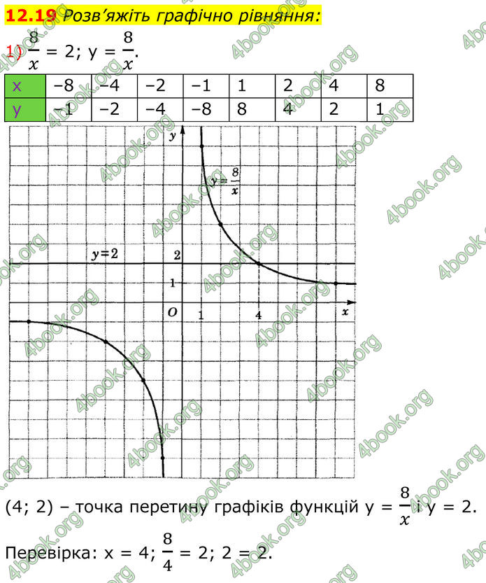 ГДЗ Алгебра 8 клас Істер (2025)