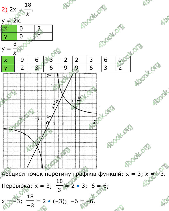 ГДЗ Алгебра 8 клас Істер (2025)