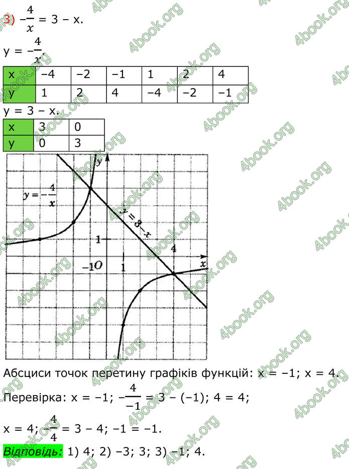ГДЗ Алгебра 8 клас Істер (2025)