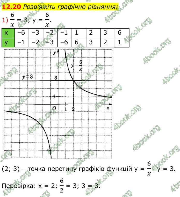 ГДЗ Алгебра 8 клас Істер (2025)