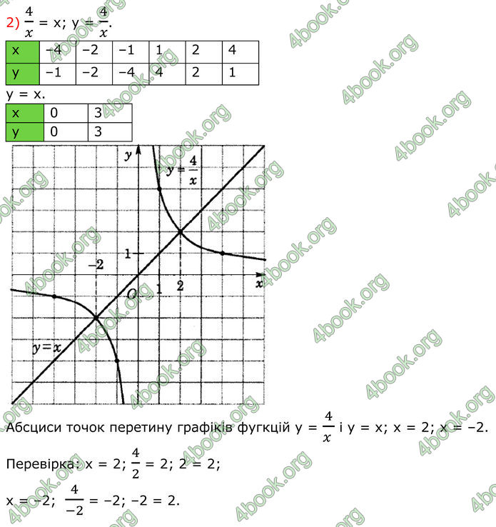 ГДЗ Алгебра 8 клас Істер (2025)