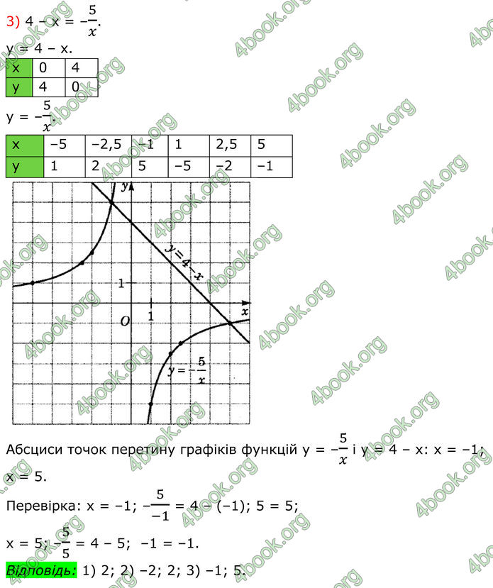ГДЗ Алгебра 8 клас Істер (2025)