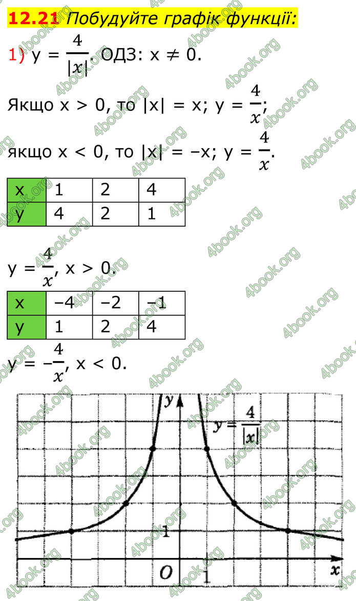 ГДЗ Алгебра 8 клас Істер (2025)