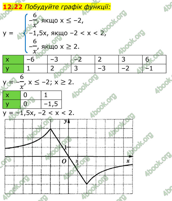 ГДЗ Алгебра 8 клас Істер (2025)
