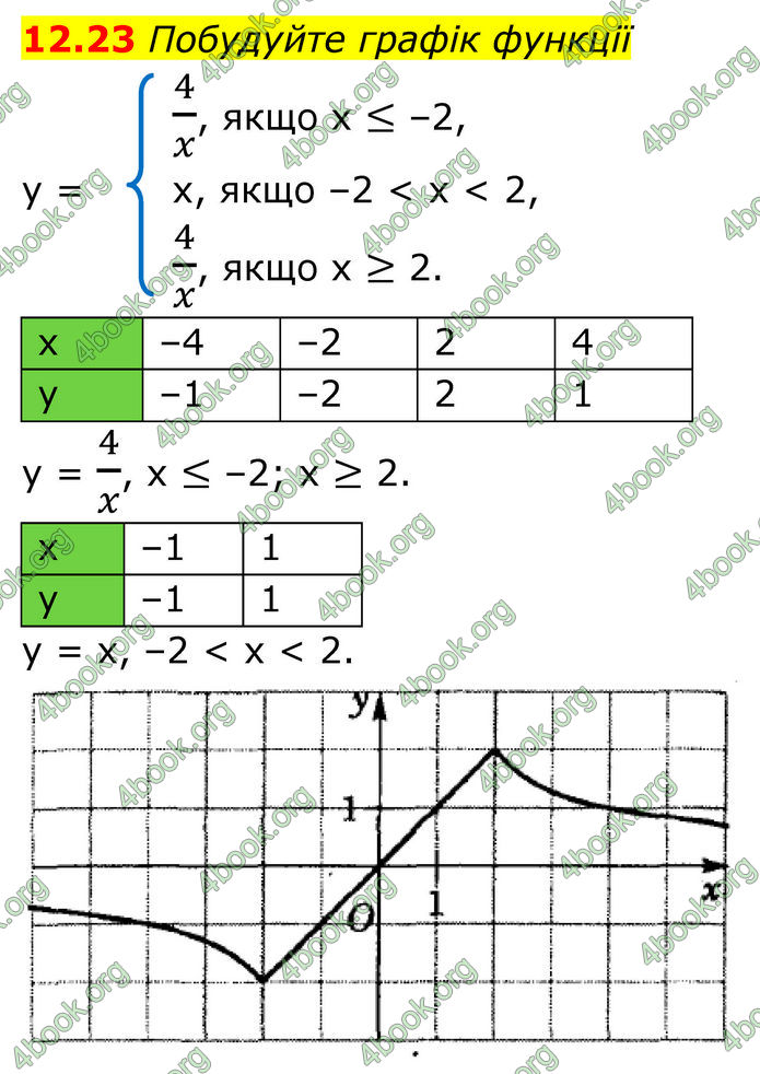 ГДЗ Алгебра 8 клас Істер (2025)