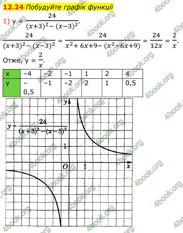 ГДЗ Алгебра 8 клас Істер (2025)
