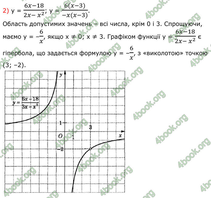 ГДЗ Алгебра 8 клас Істер (2025)