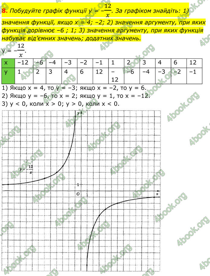 ГДЗ Алгебра 8 клас Істер (2025)