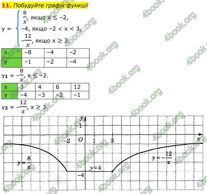 ГДЗ Алгебра 8 клас Істер (2025)