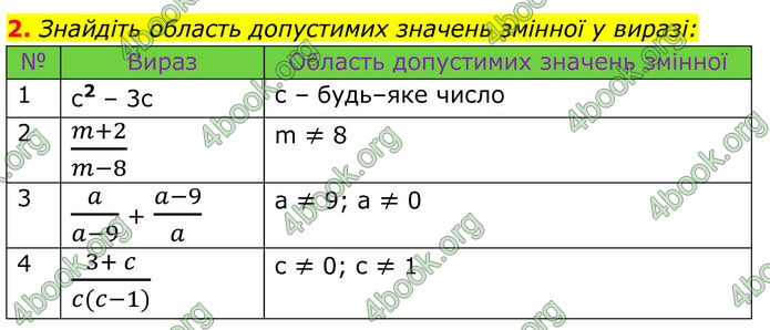 ГДЗ Алгебра 8 клас Істер (2025)
