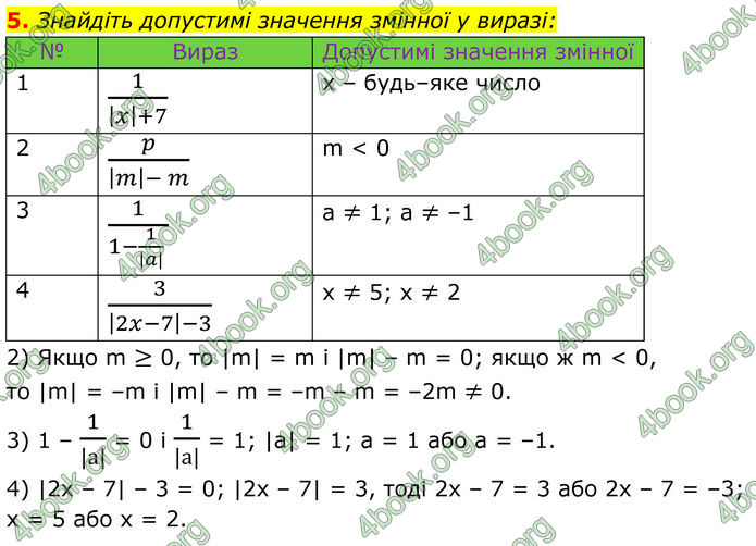 ГДЗ Алгебра 8 клас Істер (2025)