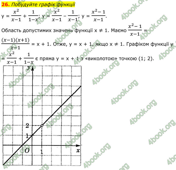 ГДЗ Алгебра 8 клас Істер (2025)