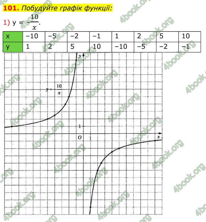 ГДЗ Алгебра 8 клас Істер (2025)