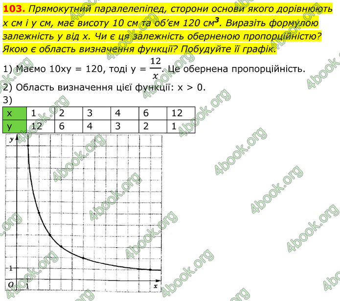 ГДЗ Алгебра 8 клас Істер (2025)
