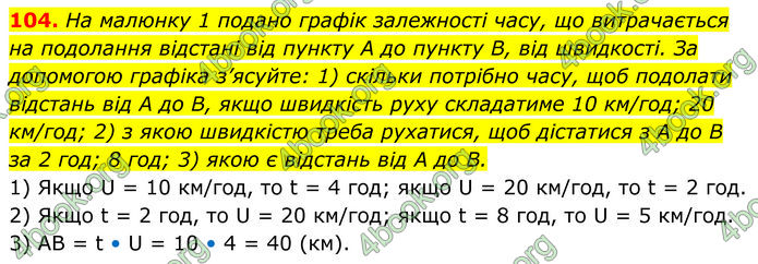 ГДЗ Алгебра 8 клас Істер (2025)