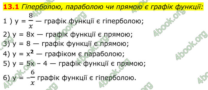 ГДЗ Алгебра 8 клас Істер (2025)