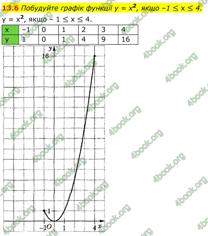 ГДЗ Алгебра 8 клас Істер (2025)