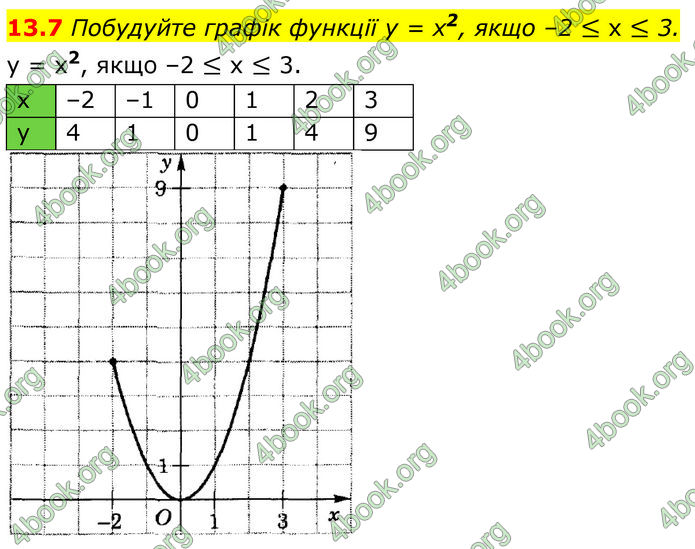 ГДЗ Алгебра 8 клас Істер (2025)