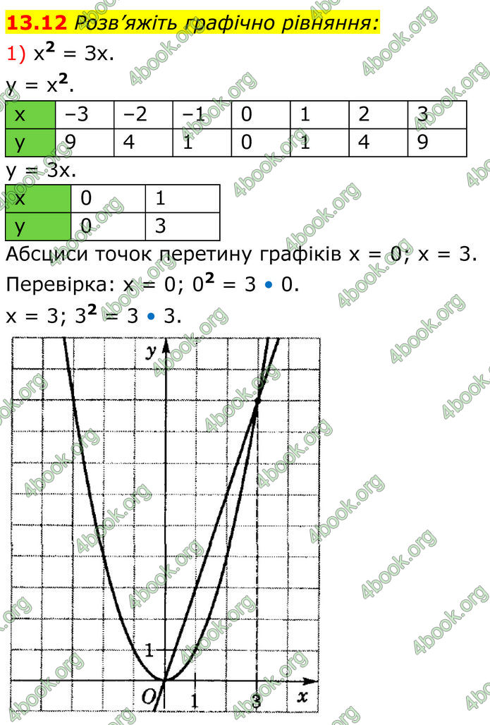 ГДЗ Алгебра 8 клас Істер (2025)