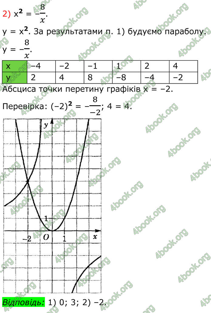 ГДЗ Алгебра 8 клас Істер (2025)