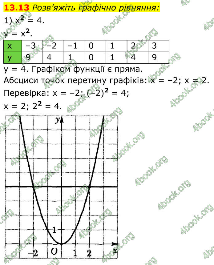 ГДЗ Алгебра 8 клас Істер (2025)
