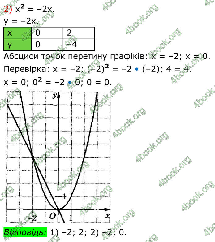 ГДЗ Алгебра 8 клас Істер (2025)