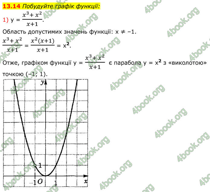ГДЗ Алгебра 8 клас Істер (2025)