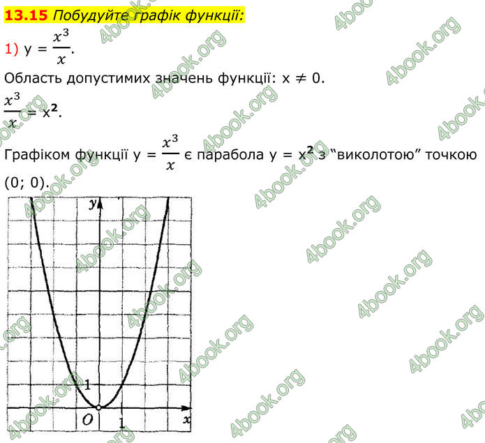 ГДЗ Алгебра 8 клас Істер (2025)