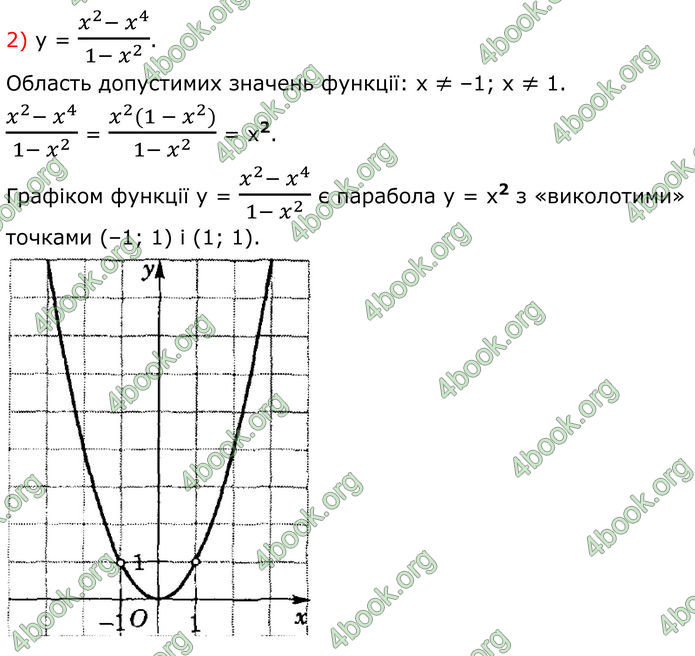 ГДЗ Алгебра 8 клас Істер (2025)